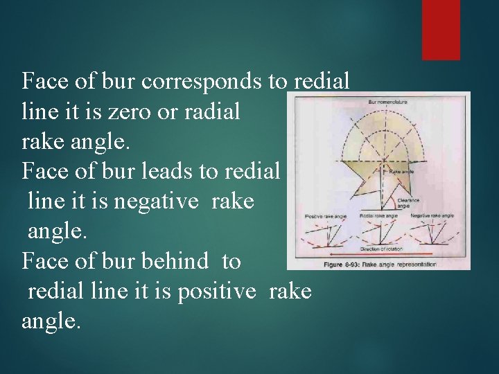 Face of bur corresponds to redial line it is zero or radial rake angle.