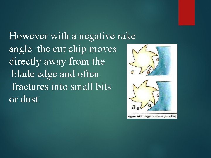 However with a negative rake angle the cut chip moves directly away from the