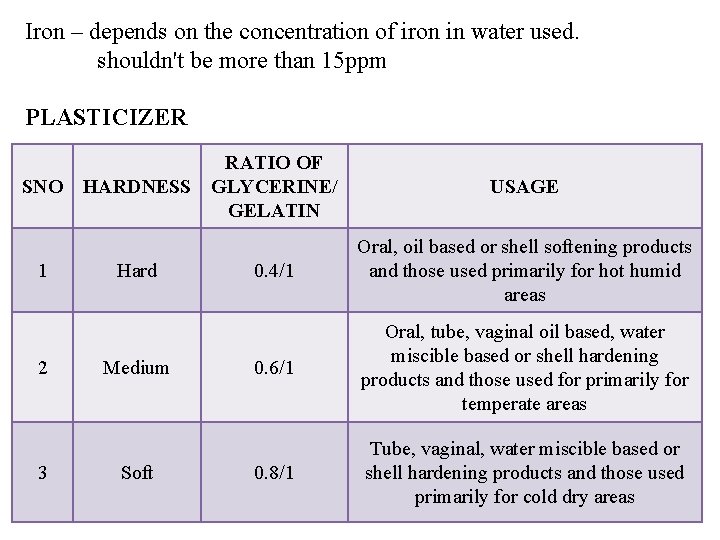 Iron – depends on the concentration of iron in water used. shouldn't be more