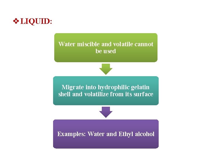 v. LIQUID: Water miscible and volatile cannot be used Migrate into hydrophilic gelatin shell