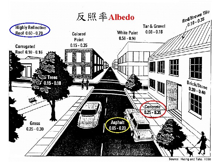 反照率Albedo 