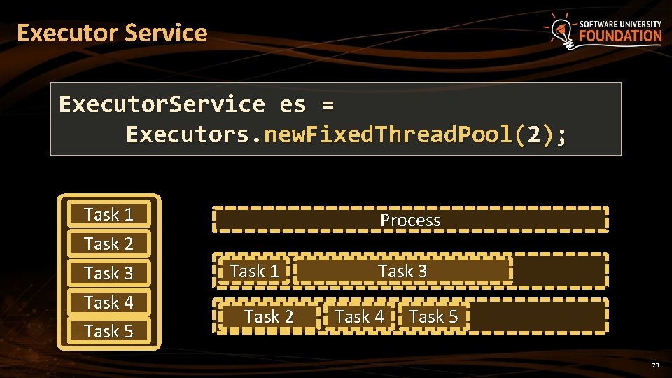 Executor Service Executor. Service es = Executors. new. Fixed. Thread. Pool(2); Task 1 Task