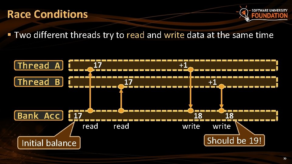 Race Conditions § Two different threads try to read and write data at the