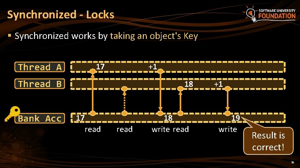 Synchronized - Locks § Synchronized works by taking an object's Key Thread A 17