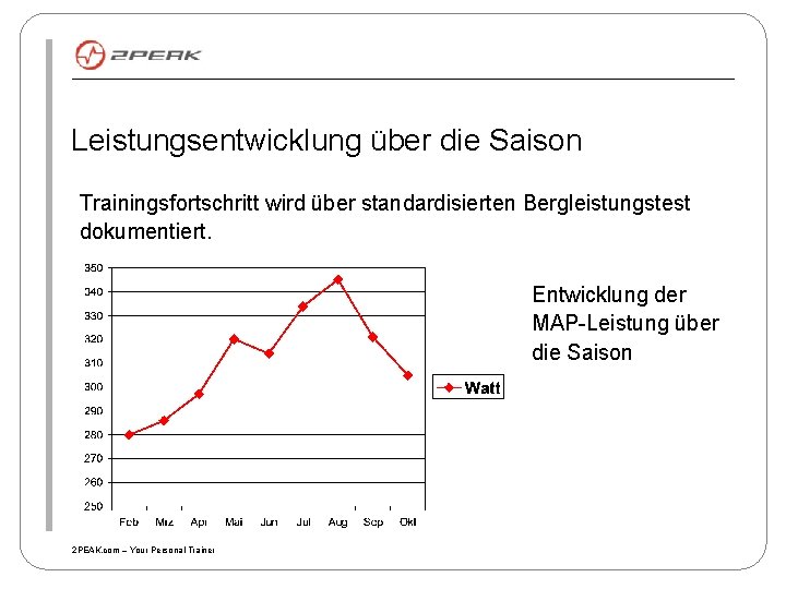 Leistungsentwicklung über die Saison Trainingsfortschritt wird über standardisierten Bergleistungstest dokumentiert. Entwicklung der MAP-Leistung über