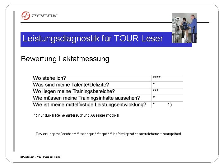 Leistungsdiagnostik für TOUR Leser Bewertung Laktatmessung 1) nur durch Reihenuntersuchung Aussage möglich Bewertungsmaßstab: *****