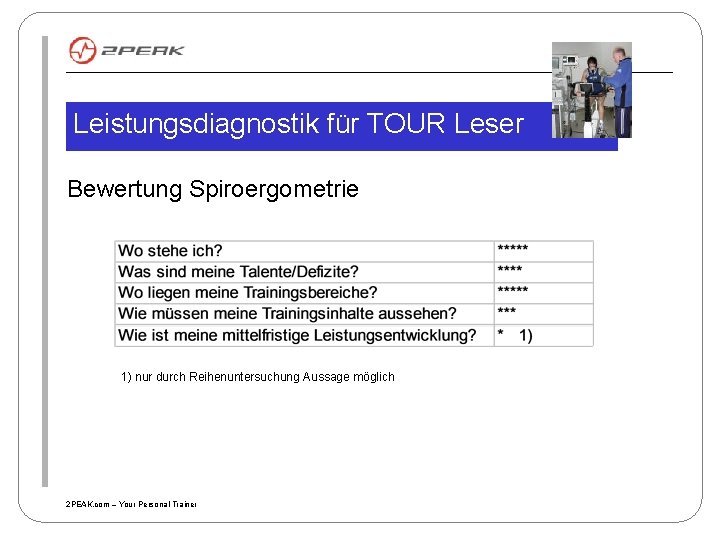 Leistungsdiagnostik für TOUR Leser Bewertung Spiroergometrie 1) nur durch Reihenuntersuchung Aussage möglich 2 PEAK.