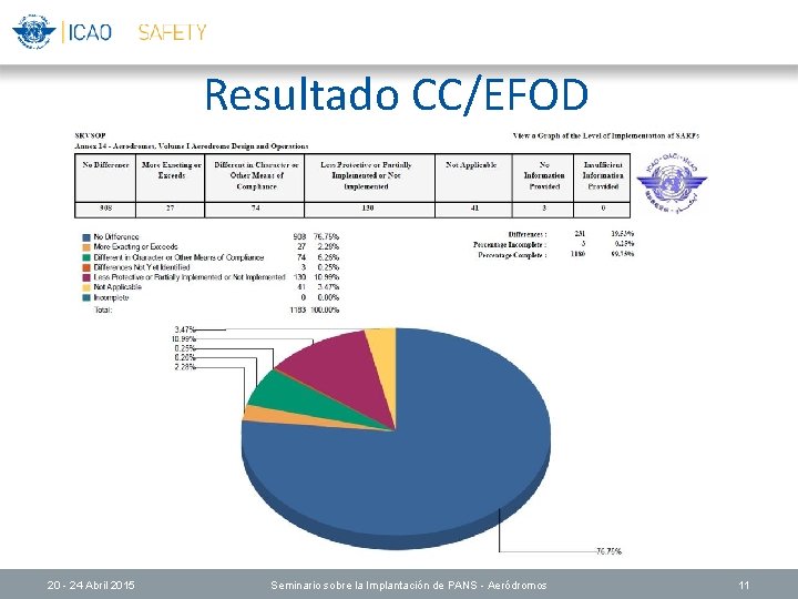 Resultado CC/EFOD 20 - 24 Abril 2015 Seminario sobre la Implantación de PANS -