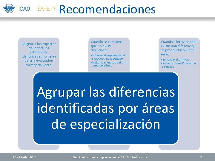 Recomendaciones Asignar a los expertos del panel, las diferencias identificadas por área para la
