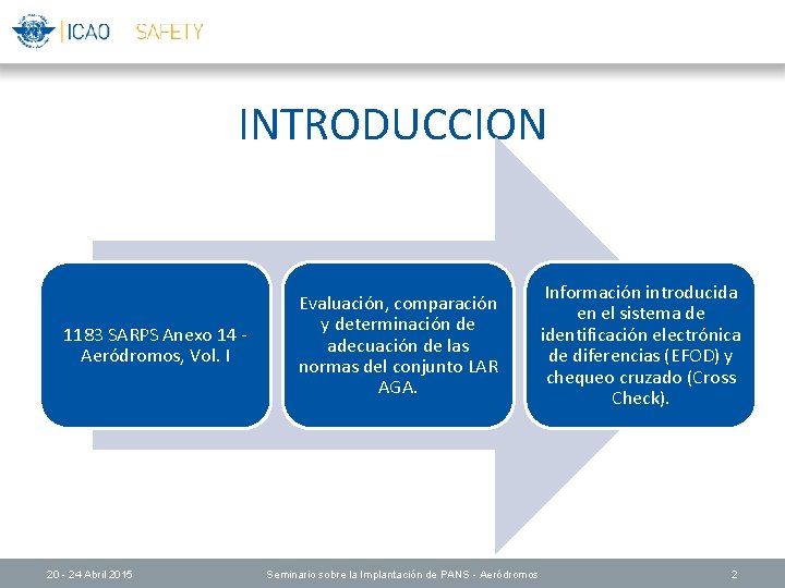 INTRODUCCION 1183 SARPS Anexo 14 Aeródromos, Vol. I 20 - 24 Abril 2015 Evaluación,