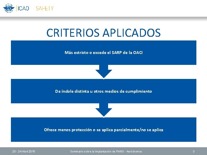 CRITERIOS APLICADOS Más estricto o excede el SARP de la OACI De índole distinta
