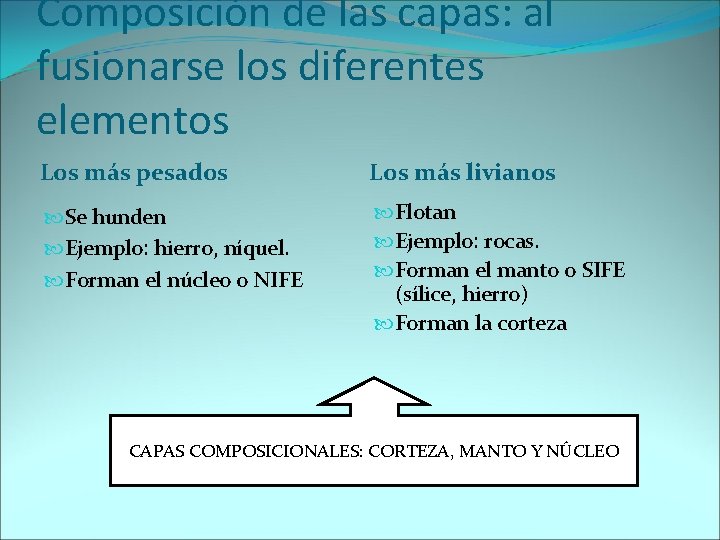 Composición de las capas: al fusionarse los diferentes elementos Los más pesados Los más