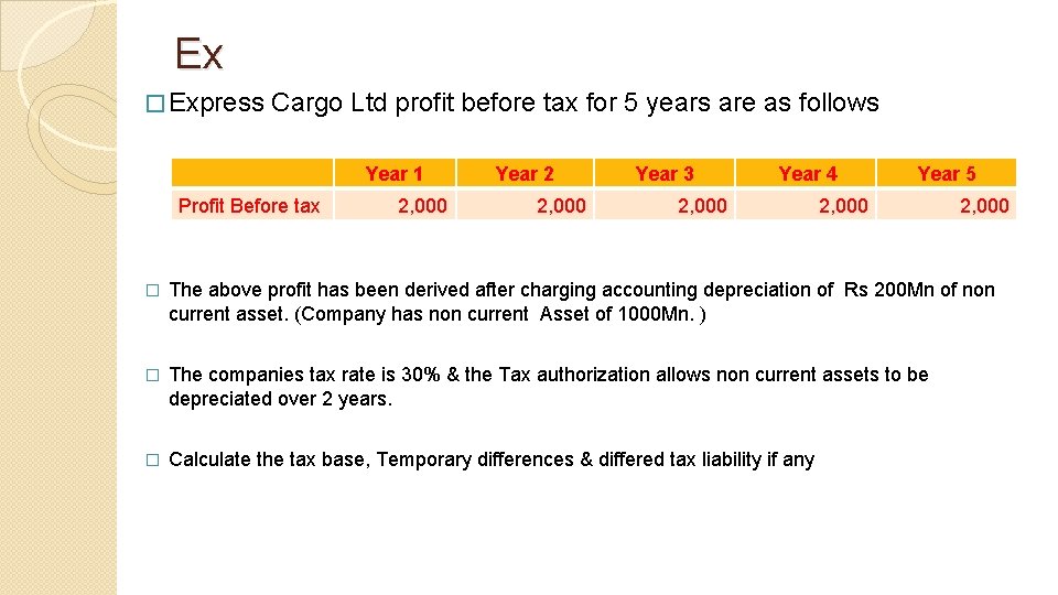 Ex � Express Cargo Ltd profit before tax for 5 years are as follows