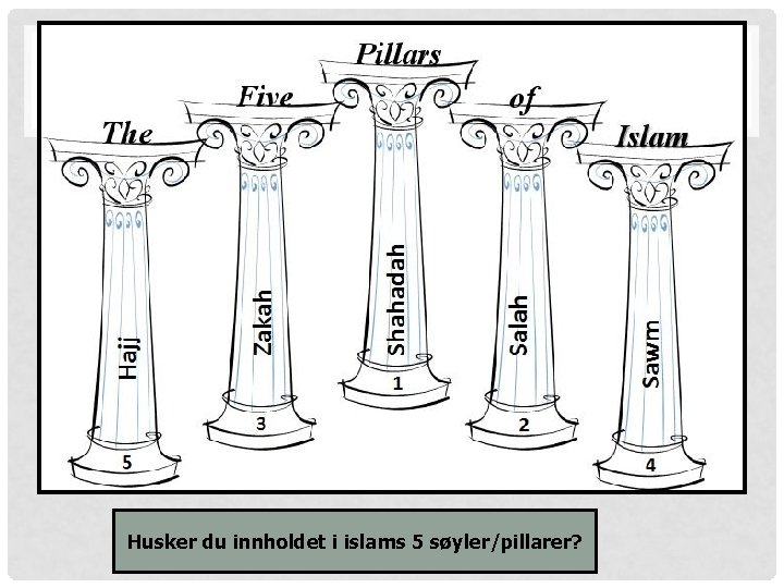 Husker du innholdet i islams 5 søyler/pillarer? 