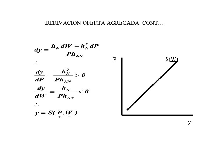 DERIVACION OFERTA AGREGADA. CONT… P S(W) y 