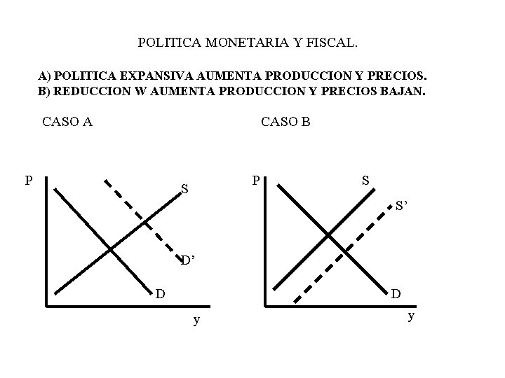 POLITICA MONETARIA Y FISCAL. A) POLITICA EXPANSIVA AUMENTA PRODUCCION Y PRECIOS. B) REDUCCION W