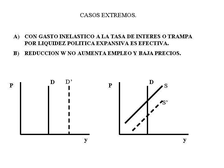 CASOS EXTREMOS. A) CON GASTO INELASTICO A LA TASA DE INTERES O TRAMPA POR