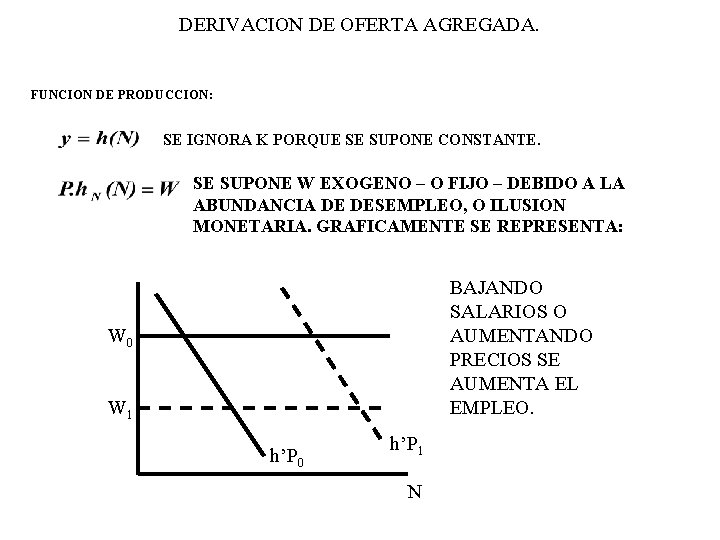 DERIVACION DE OFERTA AGREGADA. FUNCION DE PRODUCCION: SE IGNORA K PORQUE SE SUPONE CONSTANTE.