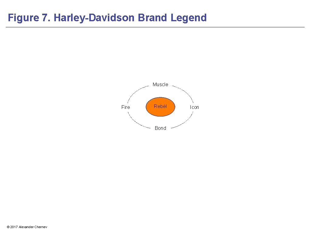 Figure 7. Harley-Davidson Brand Legend Muscle Fire Rebél Bond © 2017 Alexander Chernev Icon