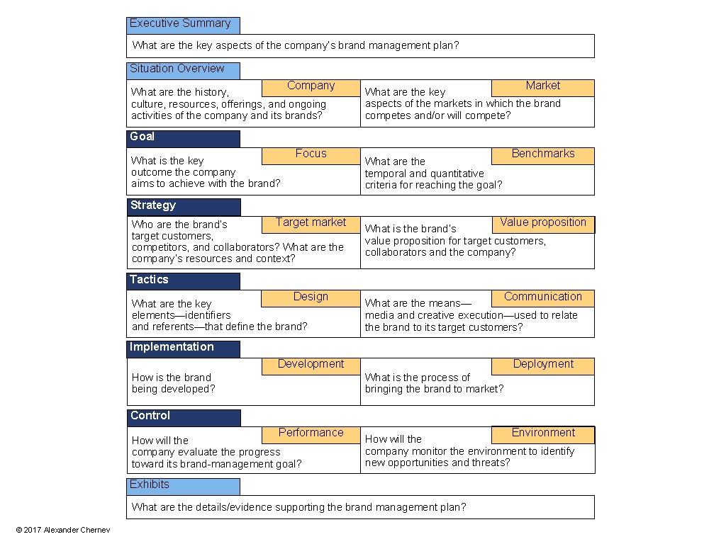 Executive Summary What are the key aspects of the company’s brand management plan? Situation