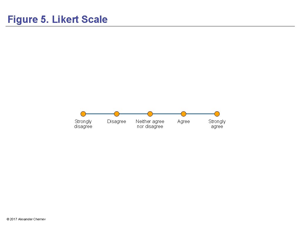 Figure 5. Likert Scale Strongly disagree © 2017 Alexander Chernev Disagree Neither agree nor