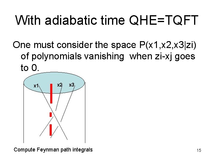 With adiabatic time QHE=TQFT One must consider the space P(x 1, x 2, x