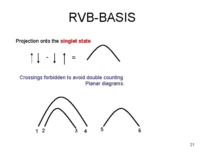 RVB-BASIS Projection onto the singlet state - = Crossings forbidden to avoid double counting