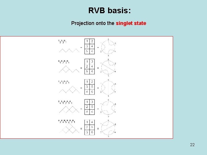 RVB basis: Projection onto the singlet state 22 