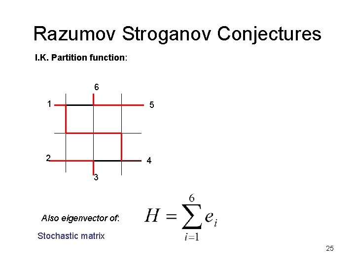 Razumov Stroganov Conjectures I. K. Partition function: 6 1 5 2 4 3 Also