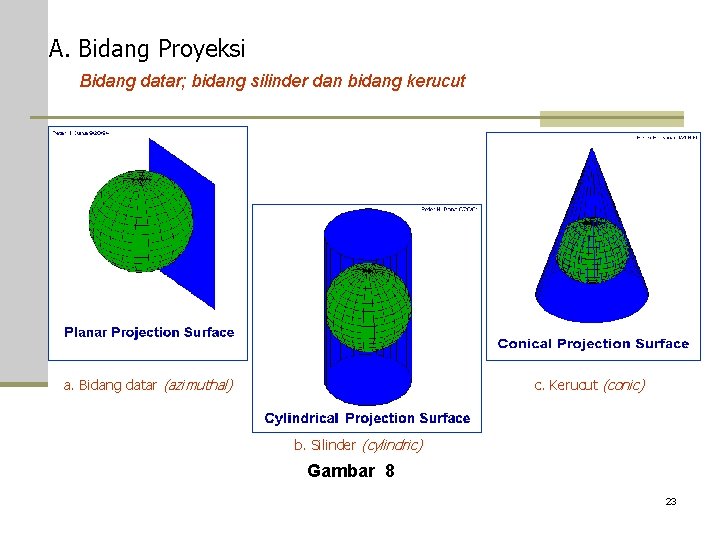 A. Bidang Proyeksi Bidang datar; bidang silinder dan bidang kerucut a. Bidang datar (azimuthal)