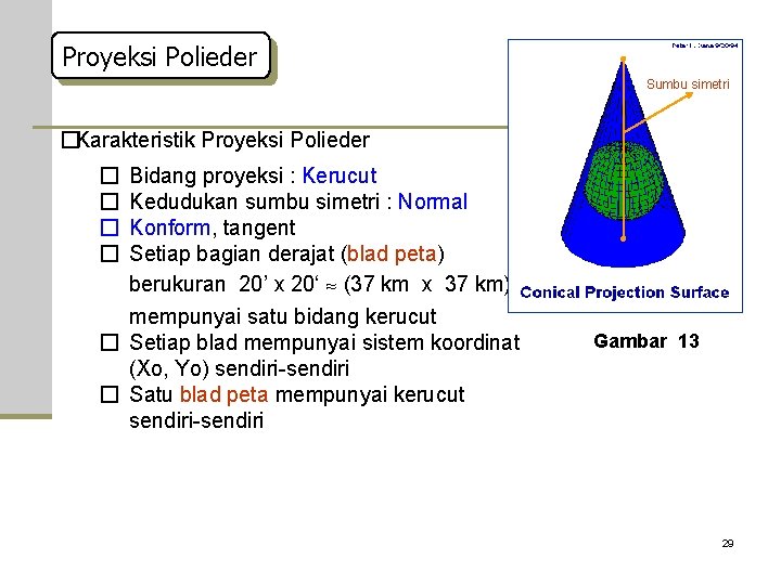 Proyeksi Polieder Sumbu simetri �Karakteristik Proyeksi Polieder � � Bidang proyeksi : Kerucut Kedudukan