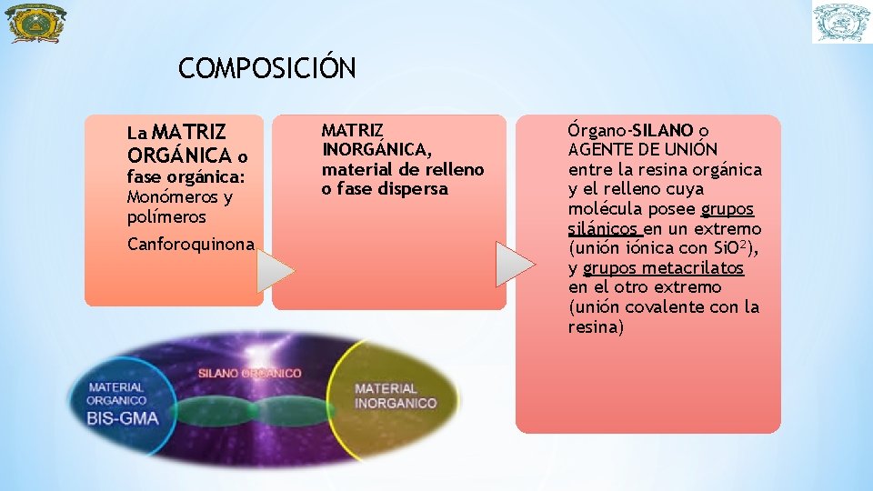 COMPOSICIÓN MATRIZ ORGÁNICA o La fase orgánica: Monómeros y polímeros Canforoquinona MATRIZ INORGÁNICA, material