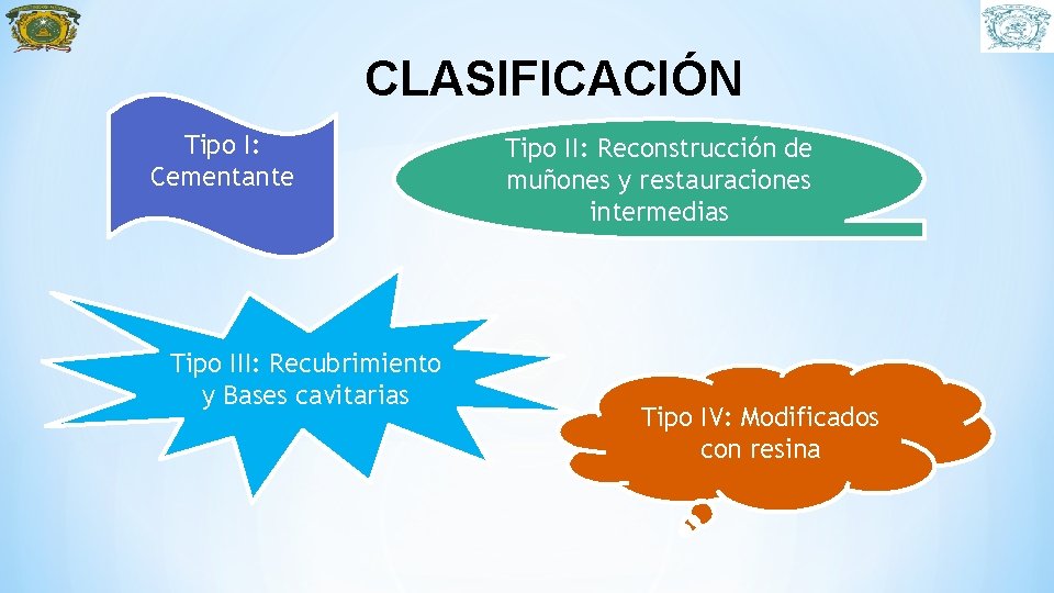 CLASIFICACIÓN Tipo I: Cementante Tipo III: Recubrimiento y Bases cavitarias Tipo II: Reconstrucción de