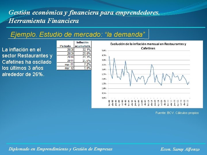 Gestión económica y financiera para emprendedores. Herramienta Financiera Ejemplo. Estudio de mercado: “la demanda”