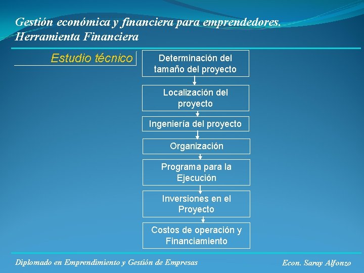 Gestión económica y financiera para emprendedores. Herramienta Financiera Estudio técnico Determinación del tamaño del