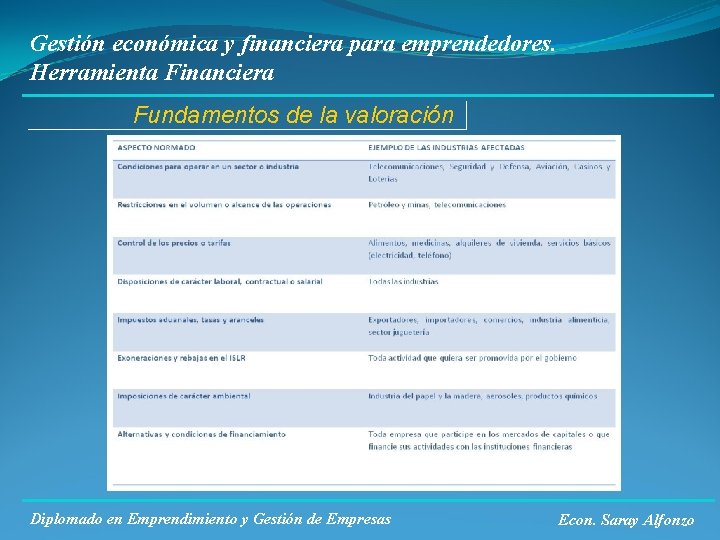 Gestión económica y financiera para emprendedores. Herramienta Financiera Fundamentos de la valoración Diplomado en