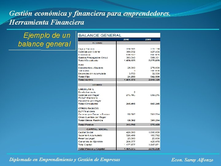 Gestión económica y financiera para emprendedores. Herramienta Financiera Ejemplo de un balance general Diplomado