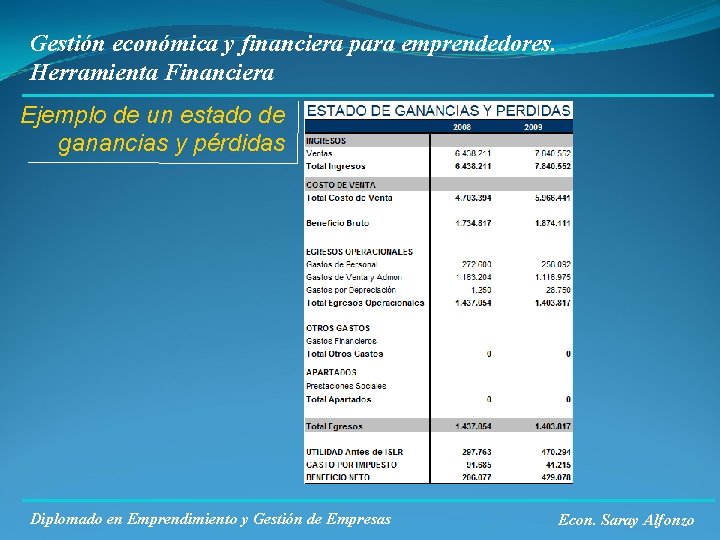 Gestión económica y financiera para emprendedores. Herramienta Financiera Ejemplo de un estado de ganancias