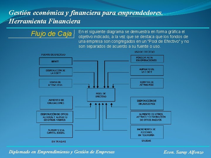 Gestión económica y financiera para emprendedores. Herramienta Financiera Flujo de Caja En el siguiente