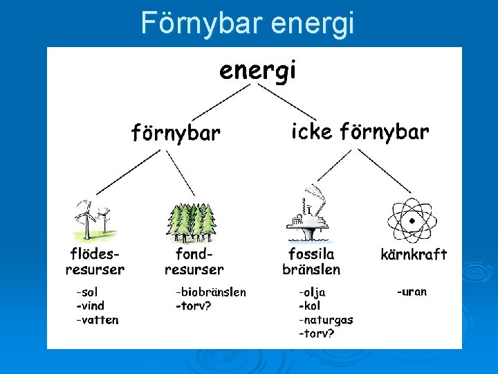 Förnybar energi 