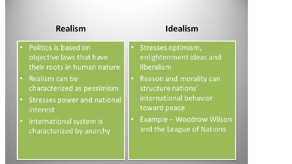 Lecture 1 Dominant Theoretical Perspectives Realism Vs Idealismliberalism