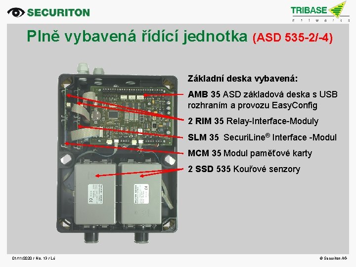 Plně vybavená řídící jednotka (ASD 535 -2/-4) Základní deska vybavená: AMB 35 ASD základová