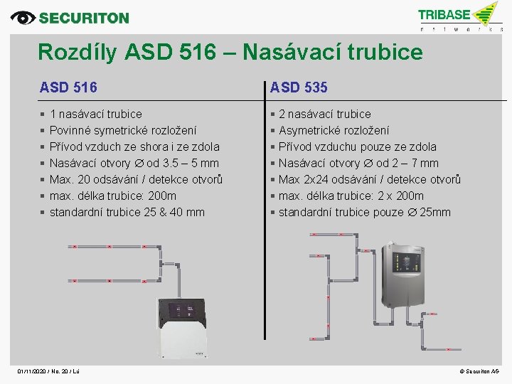 Rozdíly ASD 516 – Nasávací trubice ASD 516 ASD 535 2 nasávací trubice Asymetrické