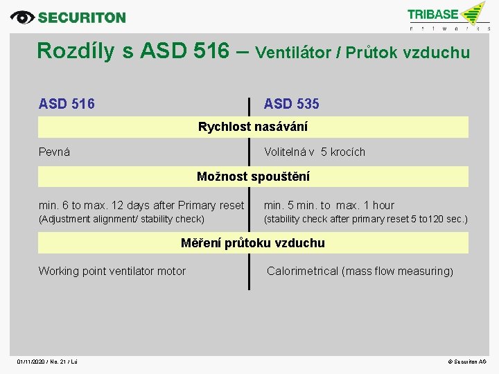 Rozdíly s ASD 516 – Ventilátor / Průtok vzduchu ASD 516 ASD 535 Rychlost