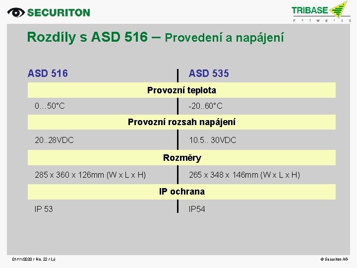 Rozdíly s ASD 516 – Provedení a napájení ASD 516 ASD 535 Provozní teplota