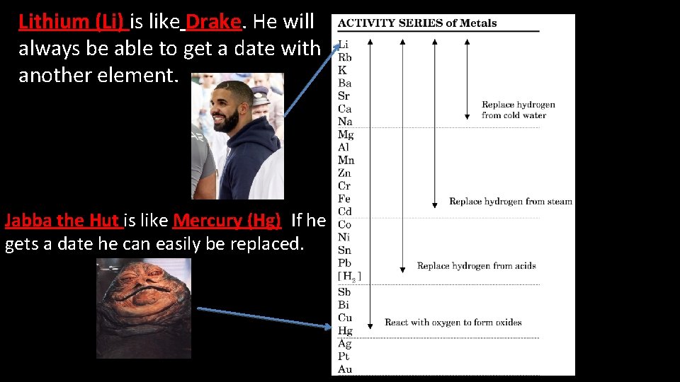 Lithium (Li) is like Drake. He will always be able to get a date