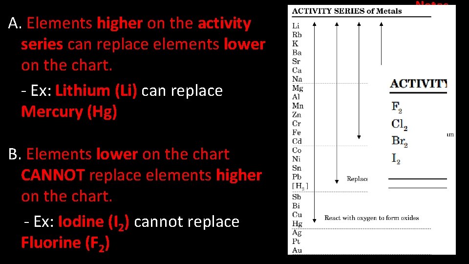 A. Elements higher on the activity series can replace elements lower on the chart.