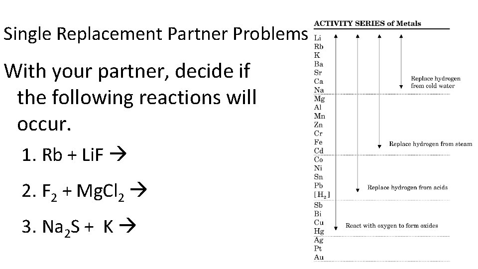 Single Replacement Partner Problems With your partner, decide if the following reactions will occur.