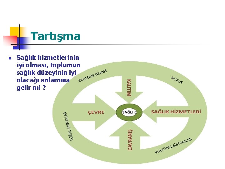 Tartışma n Sağlık hizmetlerinin iyi olması, toplumun sağlık düzeyinin iyi olacağı anlamına gelir mi