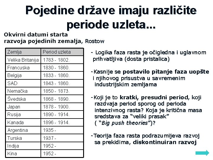 Pojedine države imaju različite periode uzleta. . . Okvirni datumi starta razvoja pojedinih zemalja,